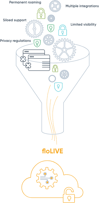 Abstracting telecom complexities mobile icon