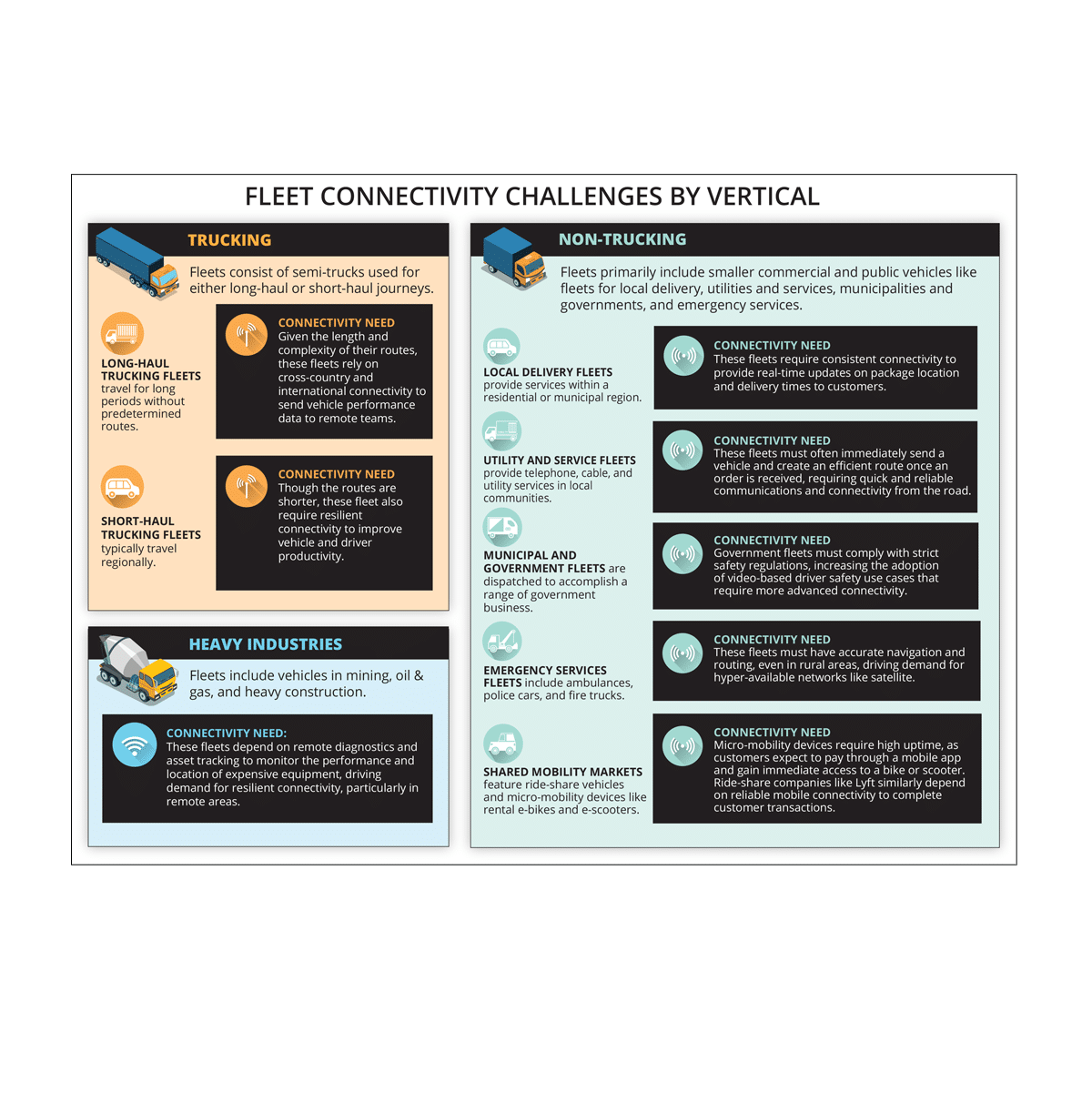 The Verticalized Challenges in Fleet Telematics image